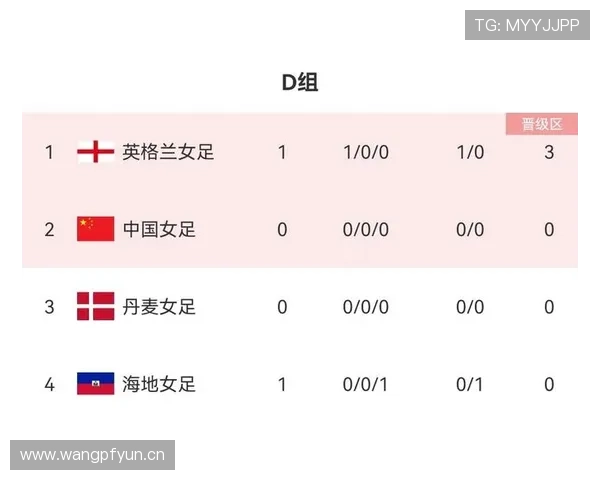 海地冲击2026世界杯:出线前景与阵容挑战分析 海地冲击2026世界杯:出线前景与阵容挑战分析