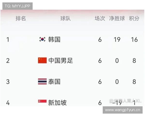 2026世界杯小组赛7分锁定头名概率分析