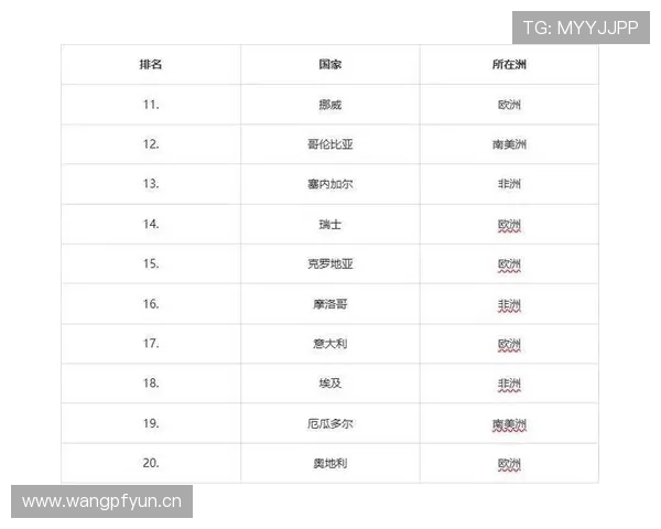 2026世界杯A组最新资讯汇总:排名、赛果与晋级名单已确定 2026世界杯A组最新资讯汇总:排名、赛果与晋级名单已确定