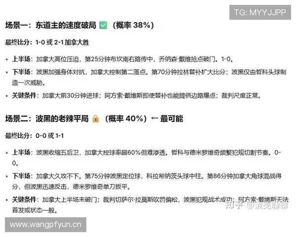 加拿大B组排名回顾：同分情况下排名波黑之前